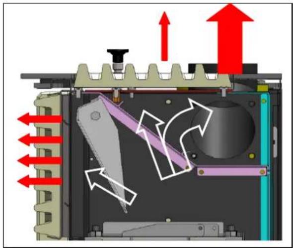 Cola Afrodite Canalizzabile - Reglage des flux de la sortie d'air chaud - 4