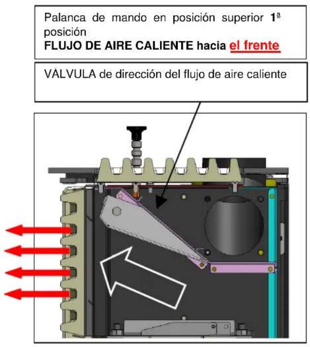 Cola Afrodite Canalizzabile - Regulación de los flujos de salute del aire caliente - 1
