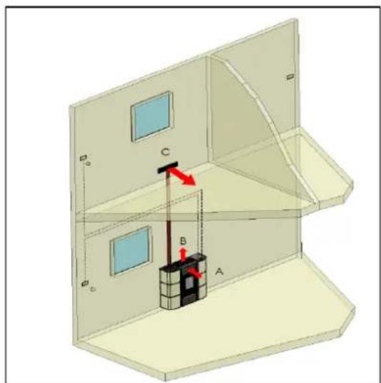 Cola Afrodite Canalizzabile - Canalizacion del aire caliente - 1