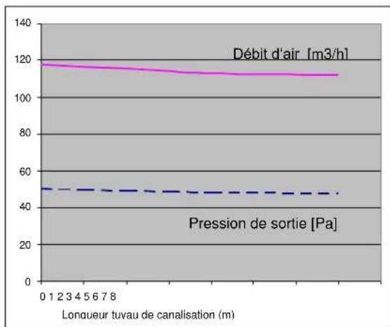 Cola Afrodite Canalizzabile - Canalisation air chaud - 3