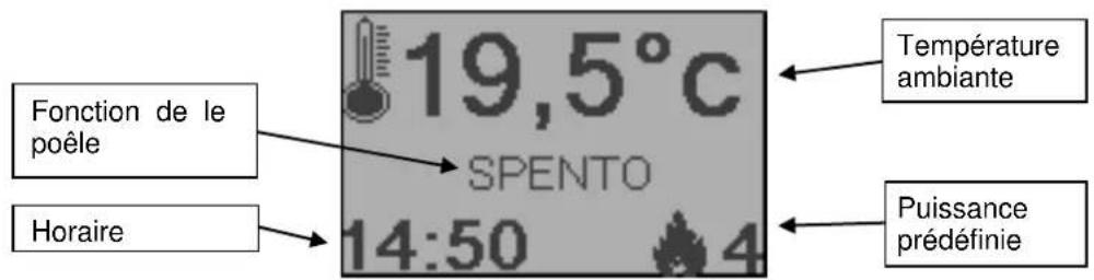 Cola Afrodite Canalizzabile - Utilisation par radiocommande - 1