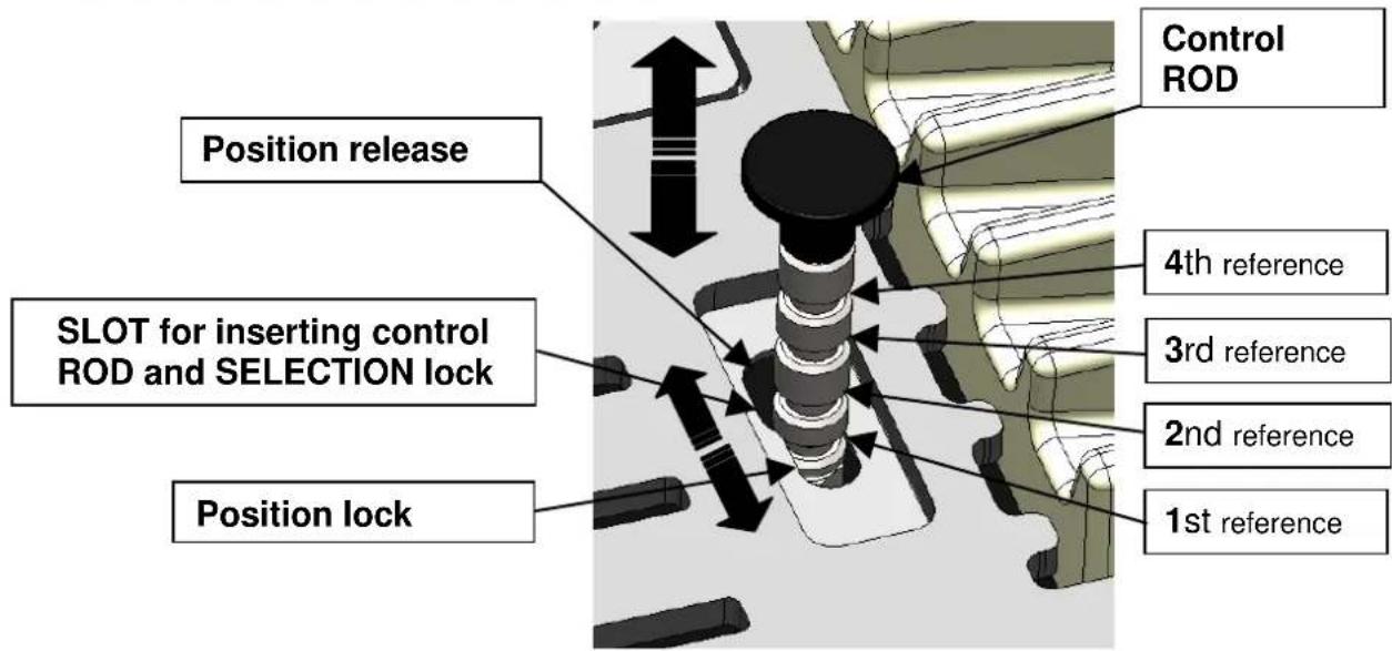 Cola Afrodite Canalizzabile - Hot air outlet flow adjustment - 5
