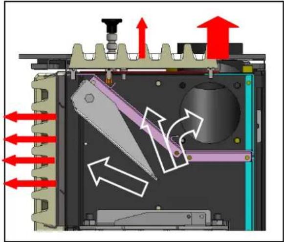 Cola Afrodite Canalizzabile - Reglage des flux de la sortie d'air chaud - 3
