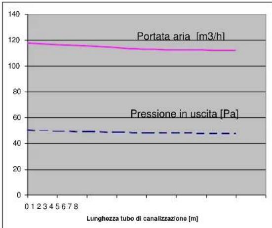 Cola Afrodite Canalizzabile - Canalizzazione aria calda - 3