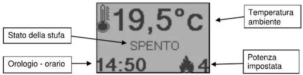 Cola Afrodite Canalizzabile - Utilizzo tramite radiocommando - 1