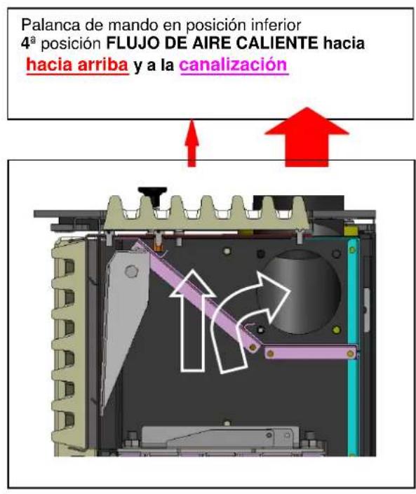 Cola Afrodite Canalizzabile - Regulación de los flujos de salute del aire caliente - 2