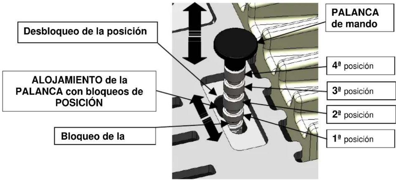 Cola Afrodite Canalizzabile - Regulación de los flujos de salute del aire caliente - 7