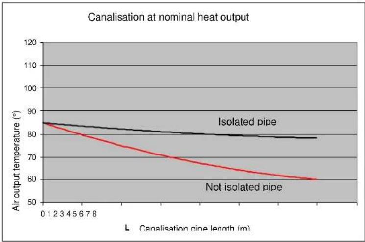 Cola Afrodite Canalizzabile - Hot air ducting - 2