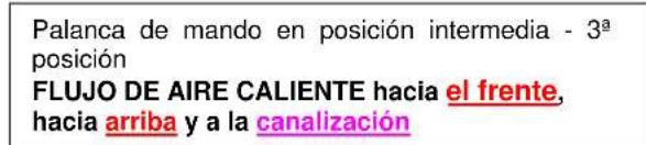 Cola Afrodite Canalizzabile - Regulación de los flujos de salute del aire caliente - 4