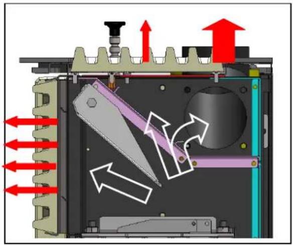 Cola Afrodite Canalizzabile - Regolazione flussi uscita aria calda - 3