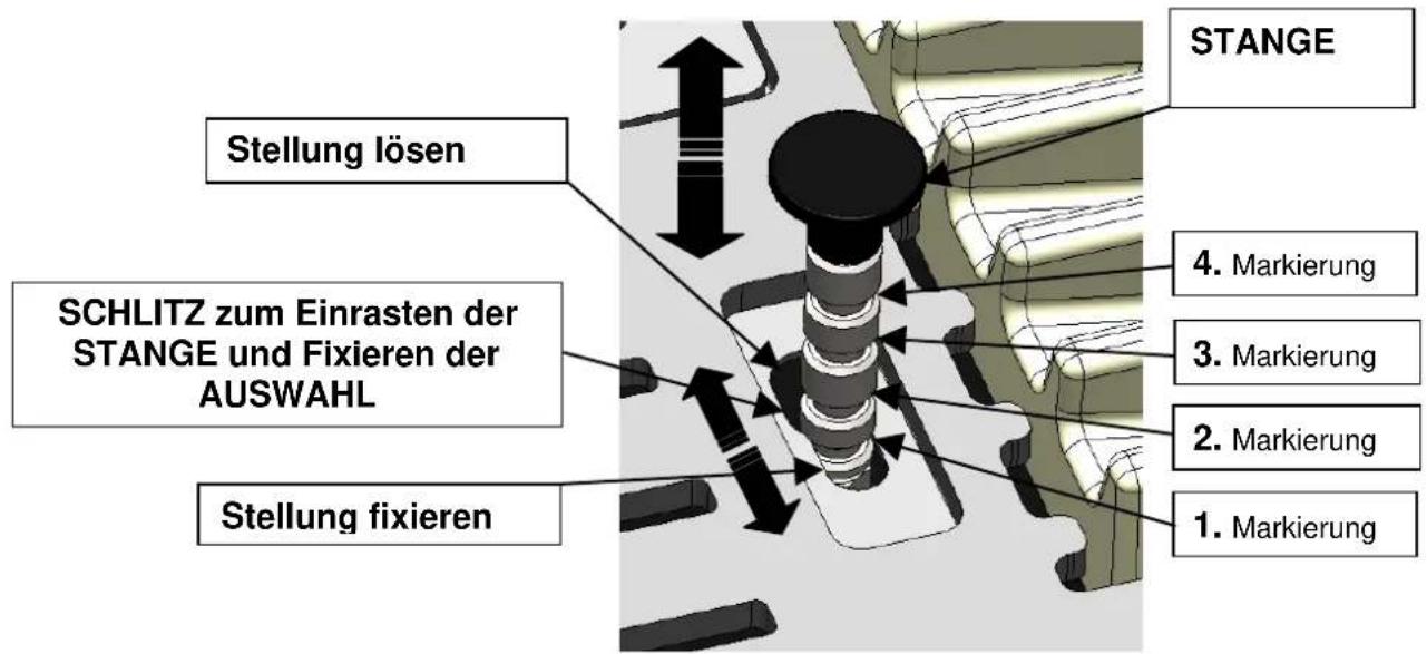 Cola Afrodite Canalizzabile - Regelung der HeiBluftströme - 7
