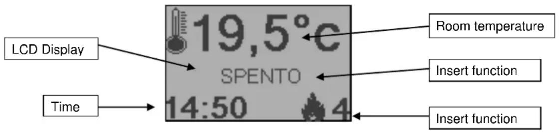 Cola Afrodite Canalizzabile - Use via remote control - 1