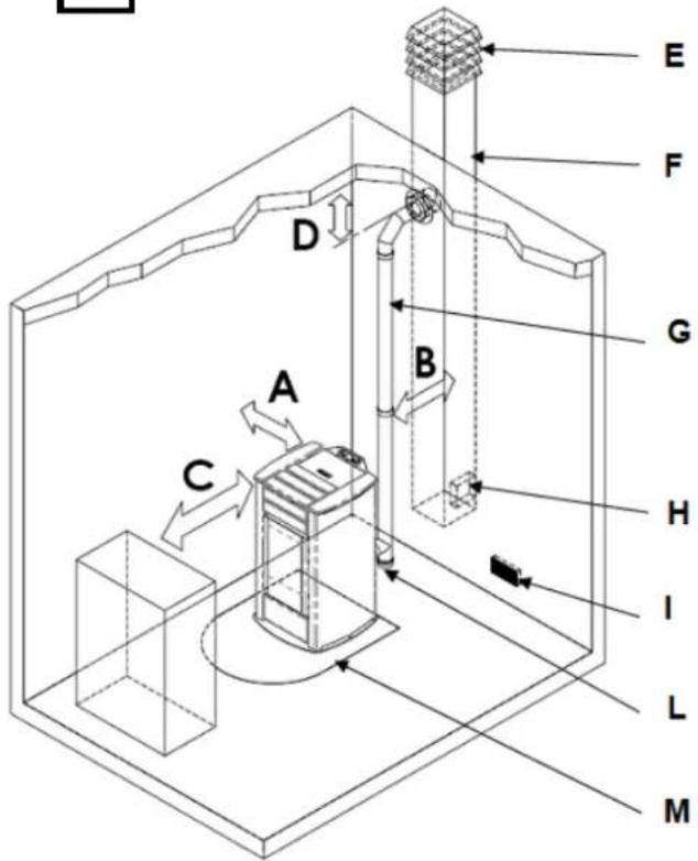 Cola Afrodite Canalizzabile - Richiami figurativi del manuale - References to figures in the manual Illustrations du manuel - Bilderverweis im Handbuch - Figuras de referencia - 3