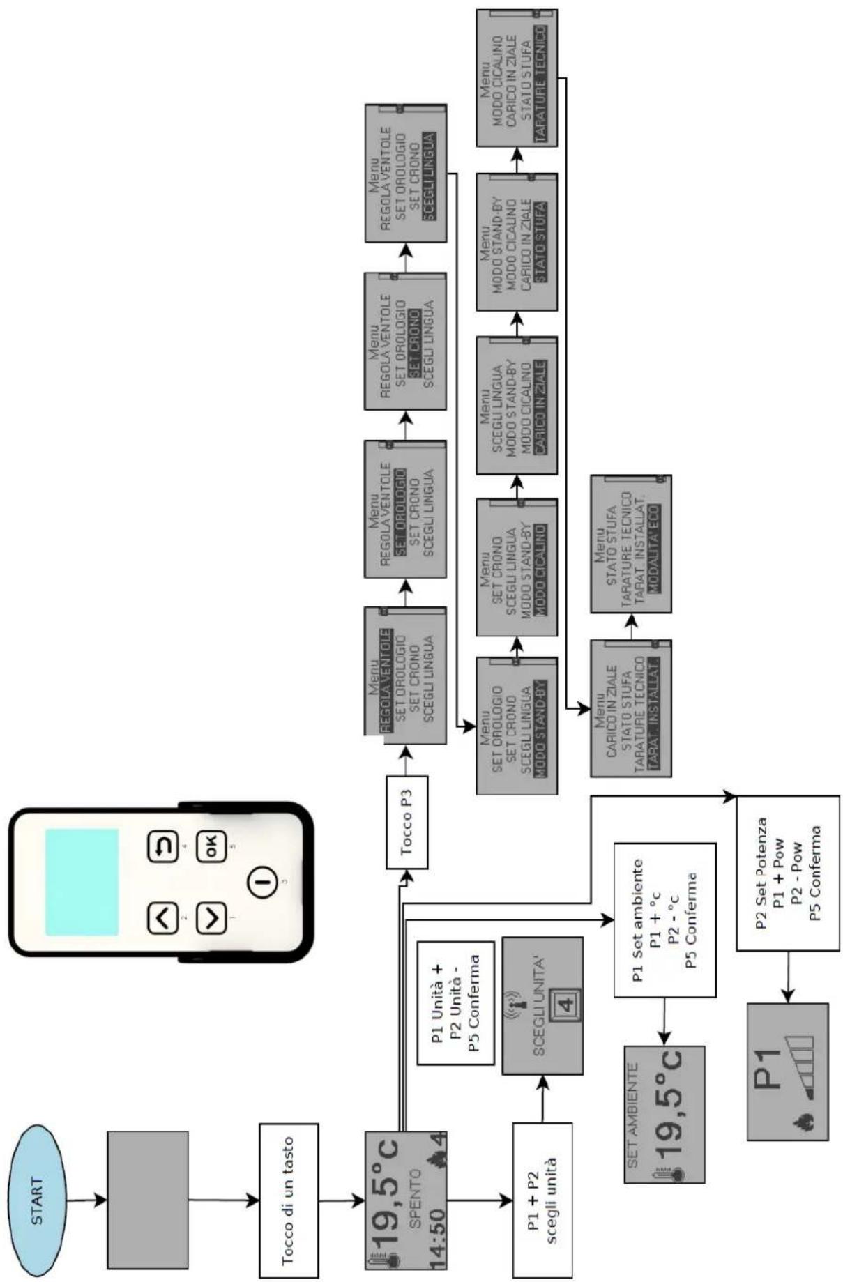 Cola Afrodite Canalizzabile - MENU' 08 - Stato stufa/stufa - 2