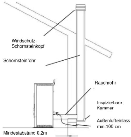 Cola Ellisse Canalizzabile - Installationsarten - 1