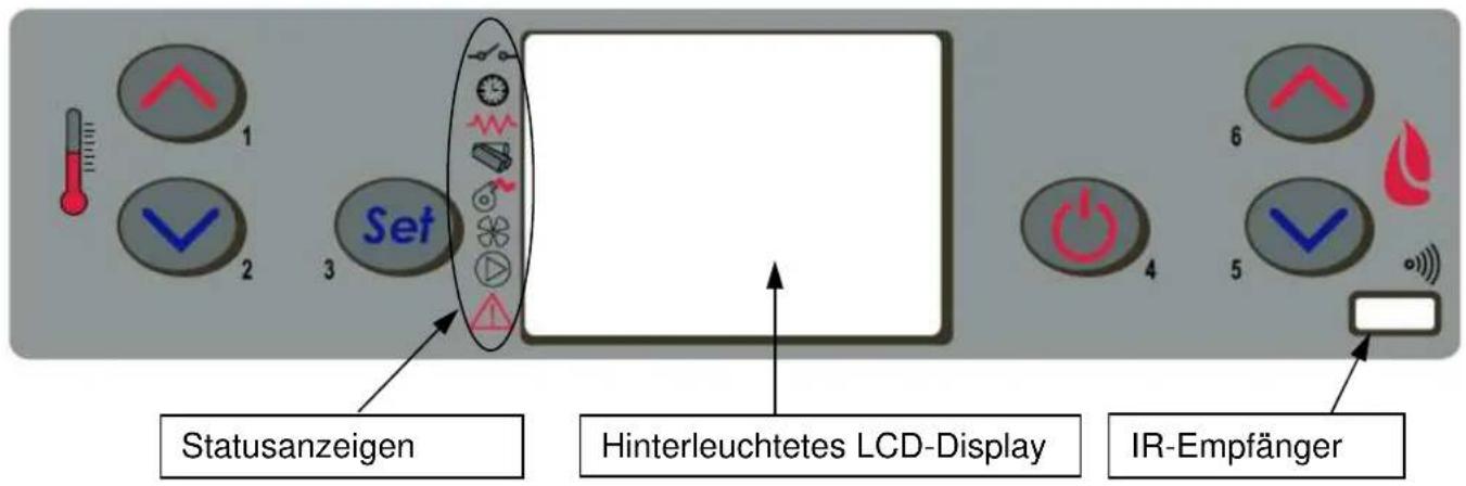 Cola Ellisse Canalizzabile - Beschreibung des Bedienpanels - 1