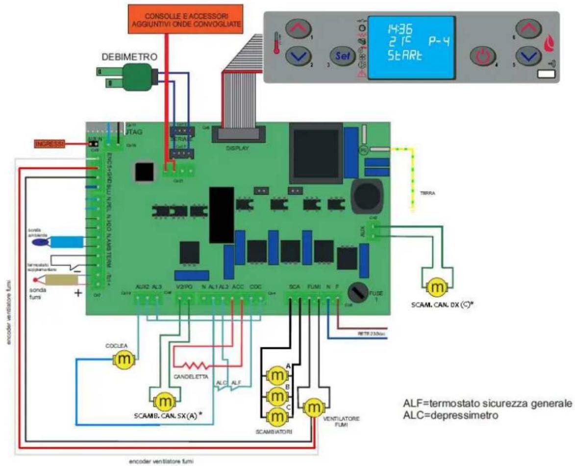 Cola Ellisse Canalizzabile - Schema elettrico - 1