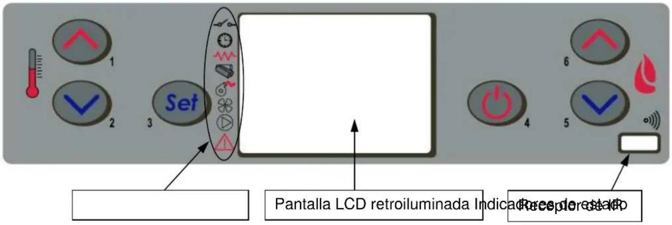 Cola Ellisse Canalizzabile - Descripción del panel de mandos - 1