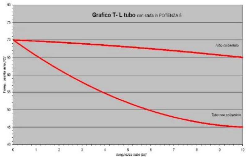 Cola Ellisse Canalizzabile - Canalización del aire caliente - 2