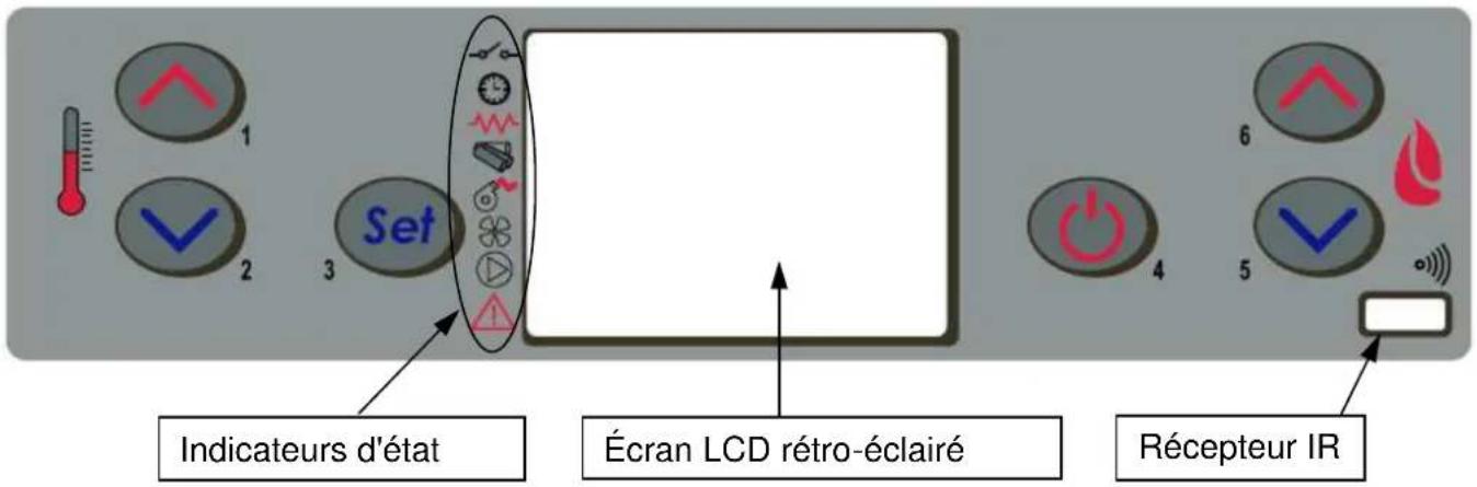 Cola Ellisse Canalizzabile - Description du tableau de commande - 1