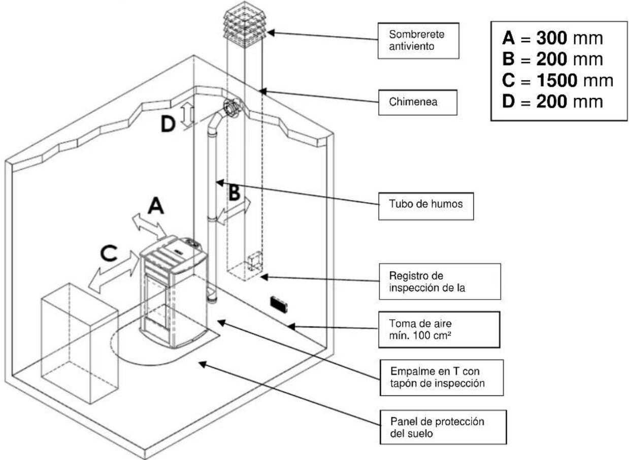 Cola Ellisse Canalizzabile - Lugar de instalación, emplazamiento y prevención de incendios - 1