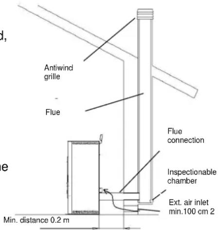 Cola Ellisse Canalizzabile - Types of installation - 1