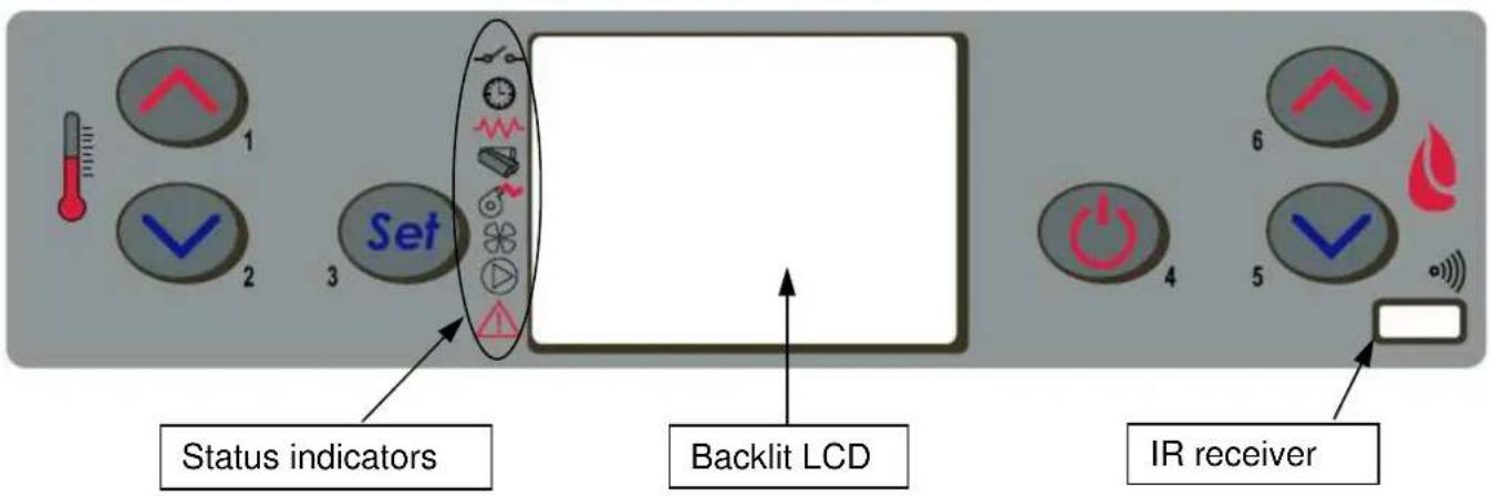 Cola Ellisse Canalizzabile - Description of control panel - 1