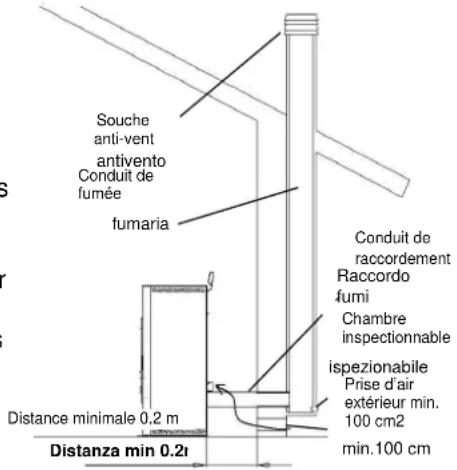 Cola Ellisse Canalizzabile - Types d'installations - 1