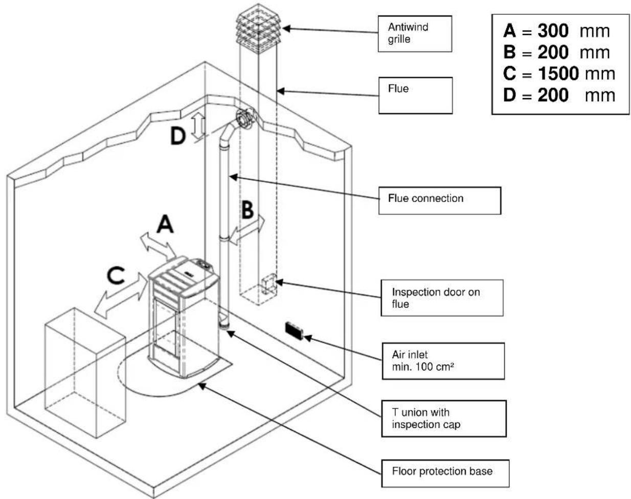 Cola Ellisse Canalizzabile - Place of installation, positioning and fire-prevention safety - 1