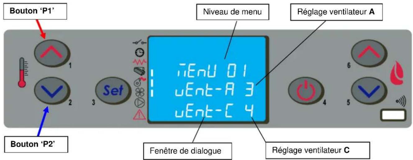 Cola Ellisse Canalizzabile - Menu 01 – réglage des ventilateurs - 1