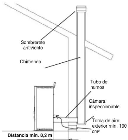 Cola Ellisse Canalizzabile - Requisitos técnicos de la CHIMENEA. Debe: - 1