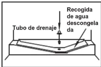 Infiniton FGCBB177 - A) Compartimento de la nevera - 1