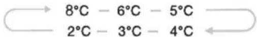 Infiniton FGCBB177 - 1.Temp - 2