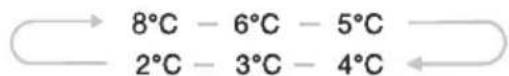 Infiniton FGCBB177 - 1.Temp - 2
