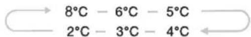 Infiniton FGCBB177 - 1.Temp - 2