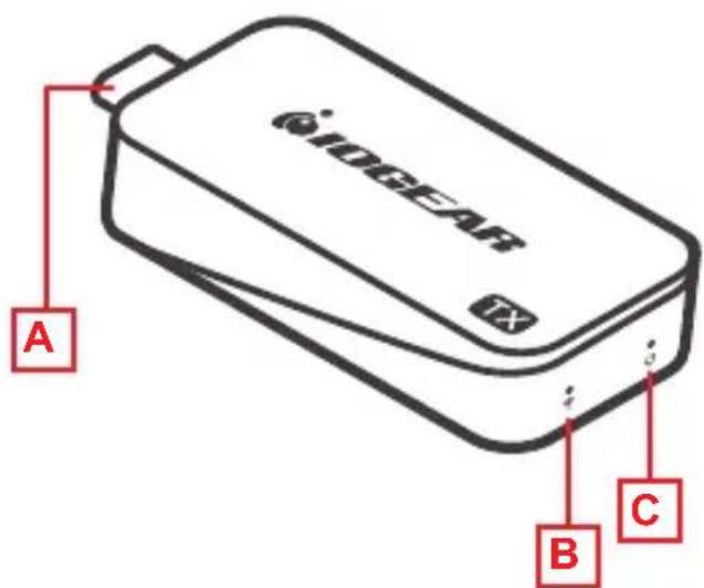 IOGEAR Share Pro - Émetteur - 1