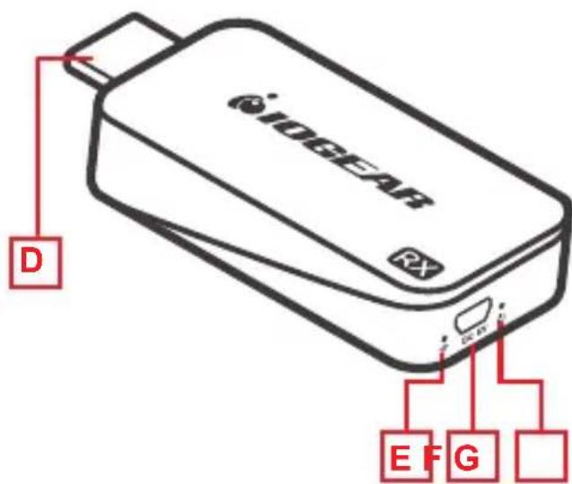 IOGEAR Share Pro - Récepteur - 1