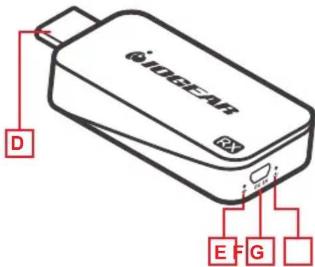 IOGEAR Share Pro - Receptor - 1