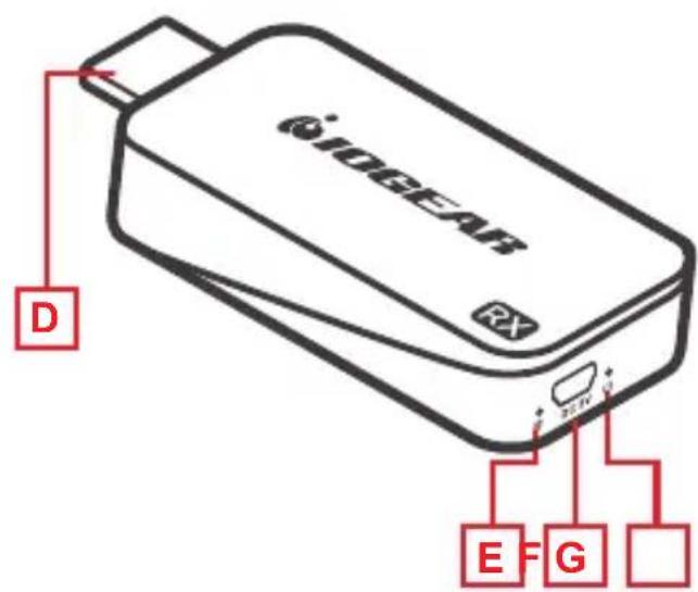 IOGEAR Share Pro - Receiver - 1
