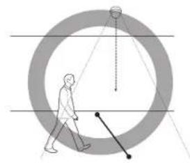 Hanwha XND6020R - Pour configurer la carte thermique - 2