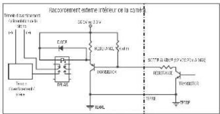 Hanwha XND6020R - Pour raccorder la sortie de l'alarme - 1