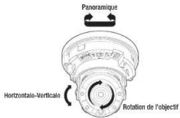 Hanwha XND6020R - Réglage de l'orientation de la caméra de surveillance - 1