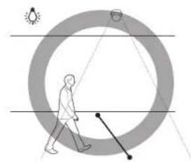 Hanwha XND6020R - Détection de visage - 5