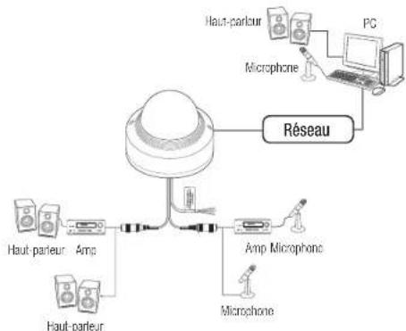 Hanwha XND6020R - Spécification du câble d'alimentation pour chaque modèle - 1