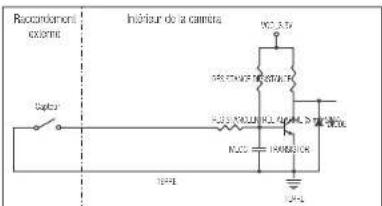 Hanwha XND6020R - Pour connecter le capteur externe - 1