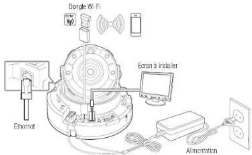 Hanwha XND6020R - CONNEXION À D'AUTRES PÉRIPHÉRIQUES - 1