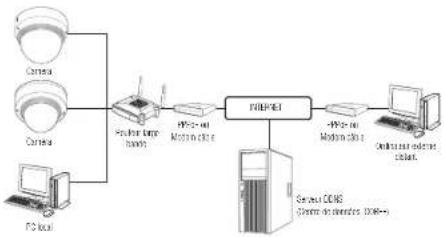 Hanwha XND6020R - CONNECTER LA CAMÉRA AU ROUTEUR LARGE BANDE PAR LE MODEM PPPoE/CÂBLE - 1