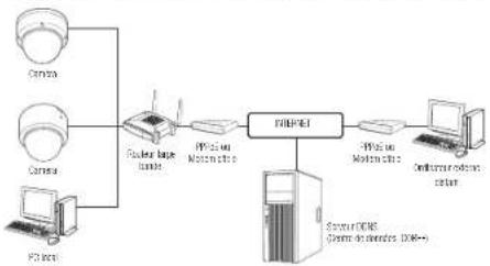 Hanwha XND6085V - CONNECTER LA CAMERA AU ROUTEUR LARGE BANDE PAR LE MODEM PPPoE/CABLE - 1