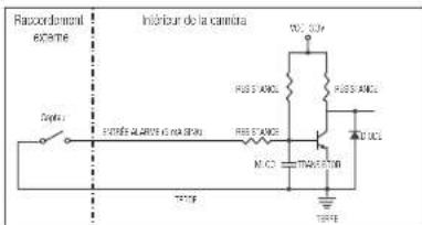 Hanwha XND6085V - Pour connecter le capteur externe - 1