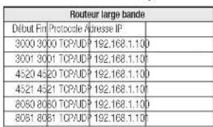 Hanwha XND6085V - Réglage de la redirection de la plage de ports pour plusieurs camères en réseau - 1